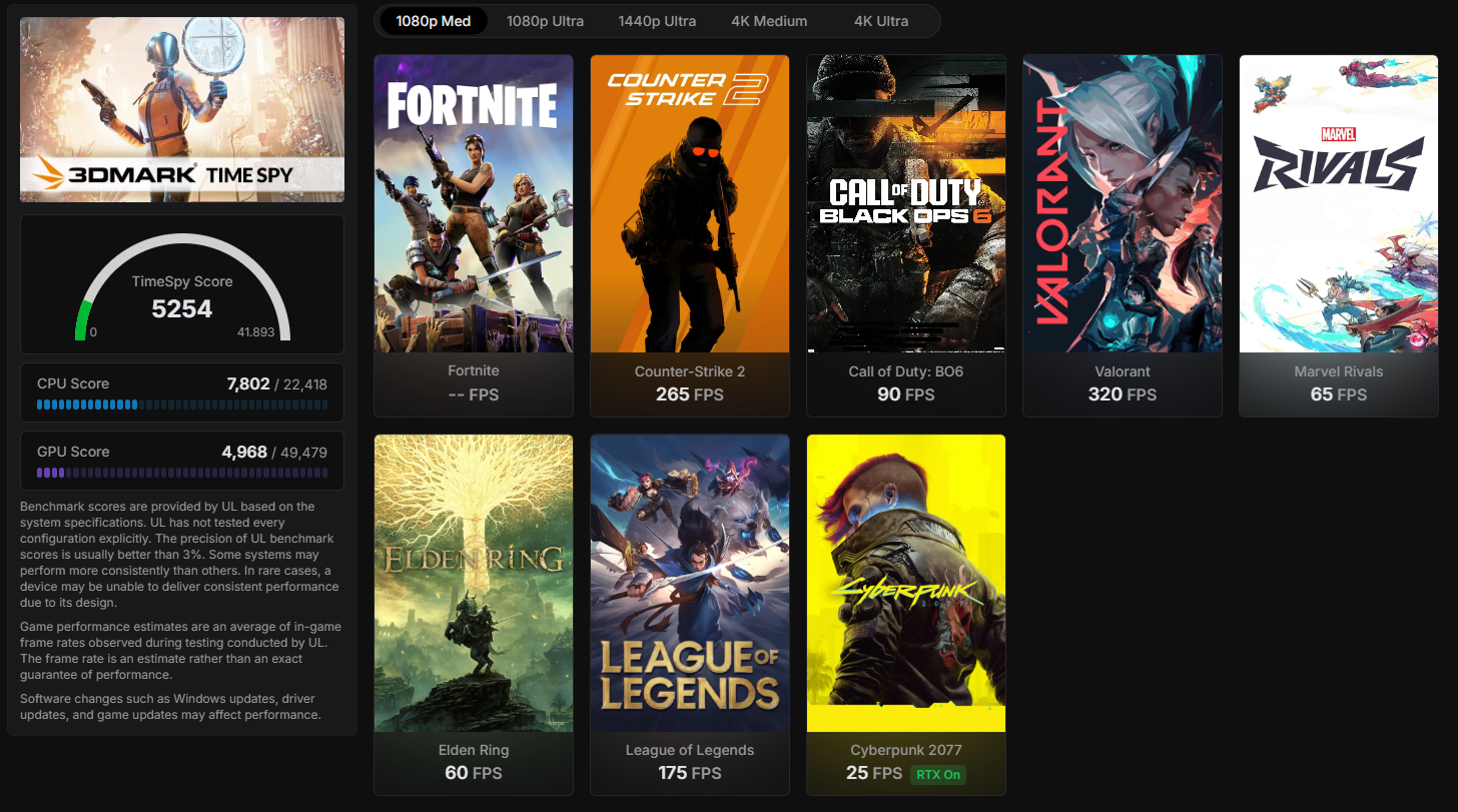 Rendimiento en juegos del PC Gaming JD Basic ryzen 5 5500 con RX 6500xt a 1080p